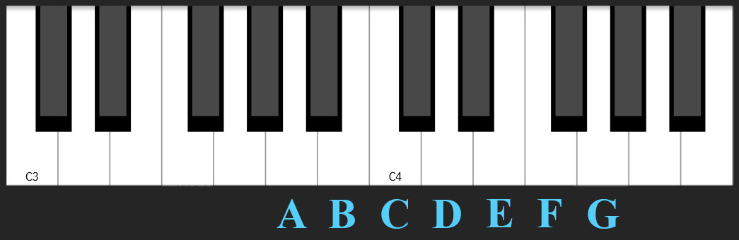 Keyboard showing repeating pattern of notes