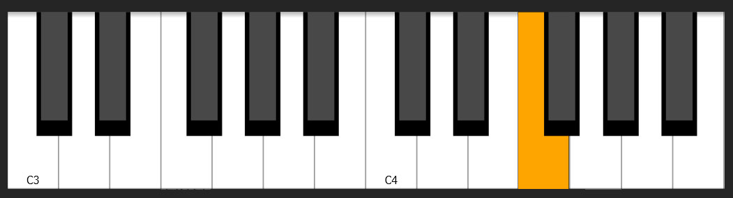 Keyboard showing F