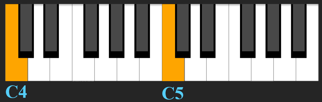 Keyboard showing C4 and C5