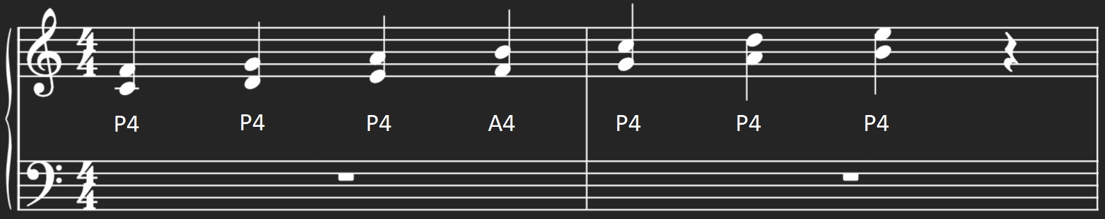 Diatonic 4ths in C major