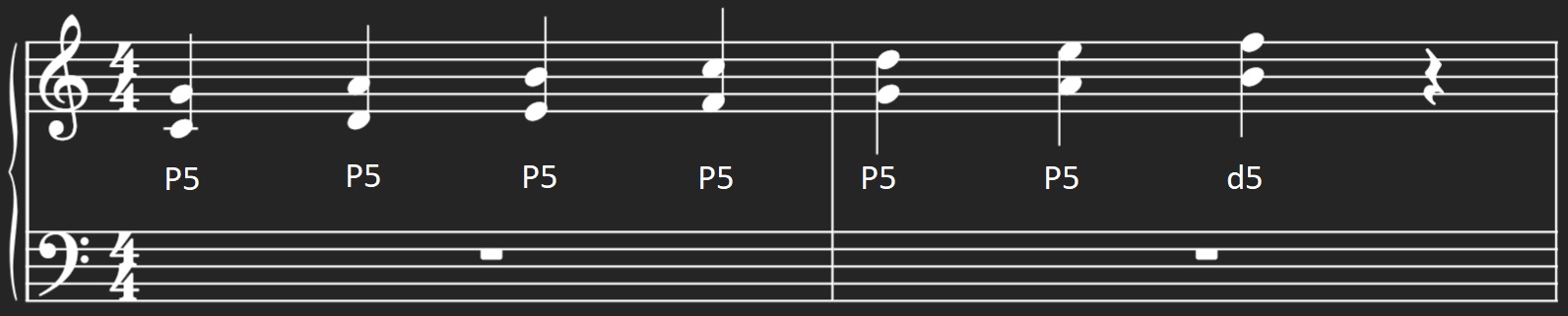Diatonic 5ths in C major