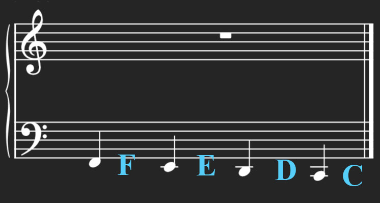 Showing ledger lines below the bass clef